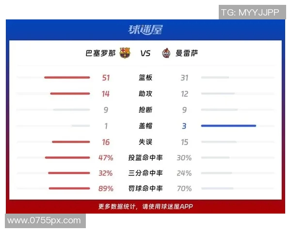 巴萨与曼联对决比分预测分析及赛前展望