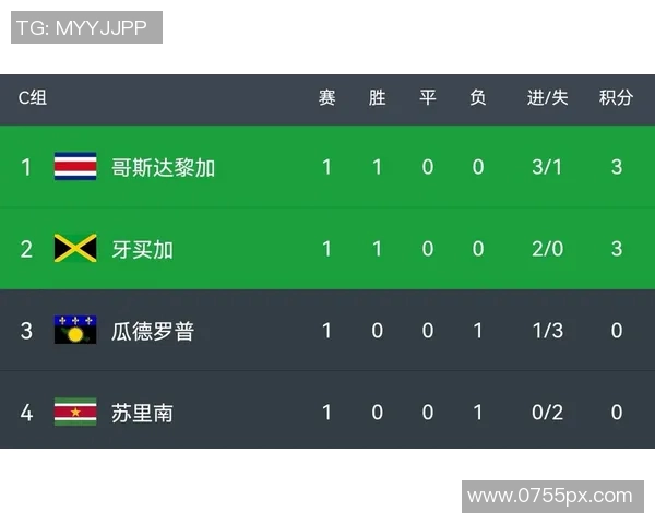 美国与哥斯达黎加足球赛比分预测分析及赛前展望